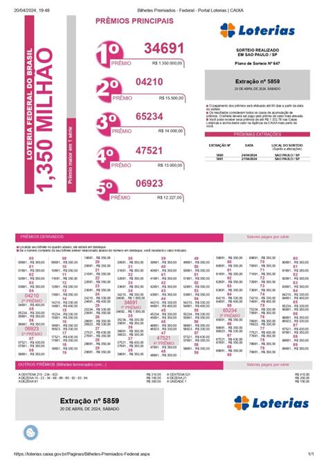 Sorteio Loteria Federal 5859 – Sábado – 20/04